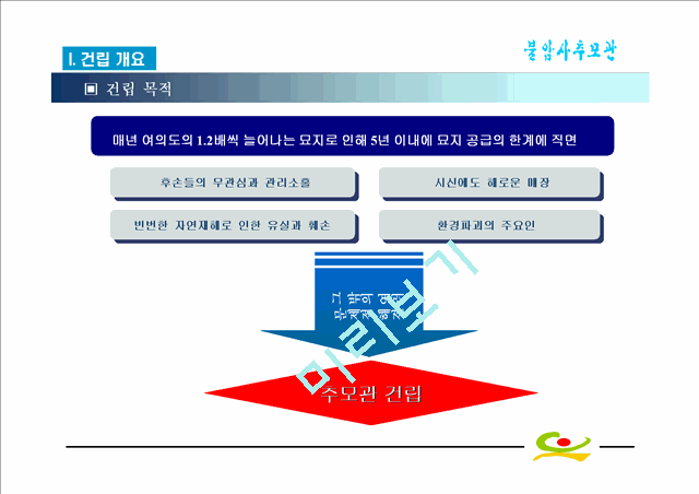 [사업계획서] 추모관건립계획서.ppt